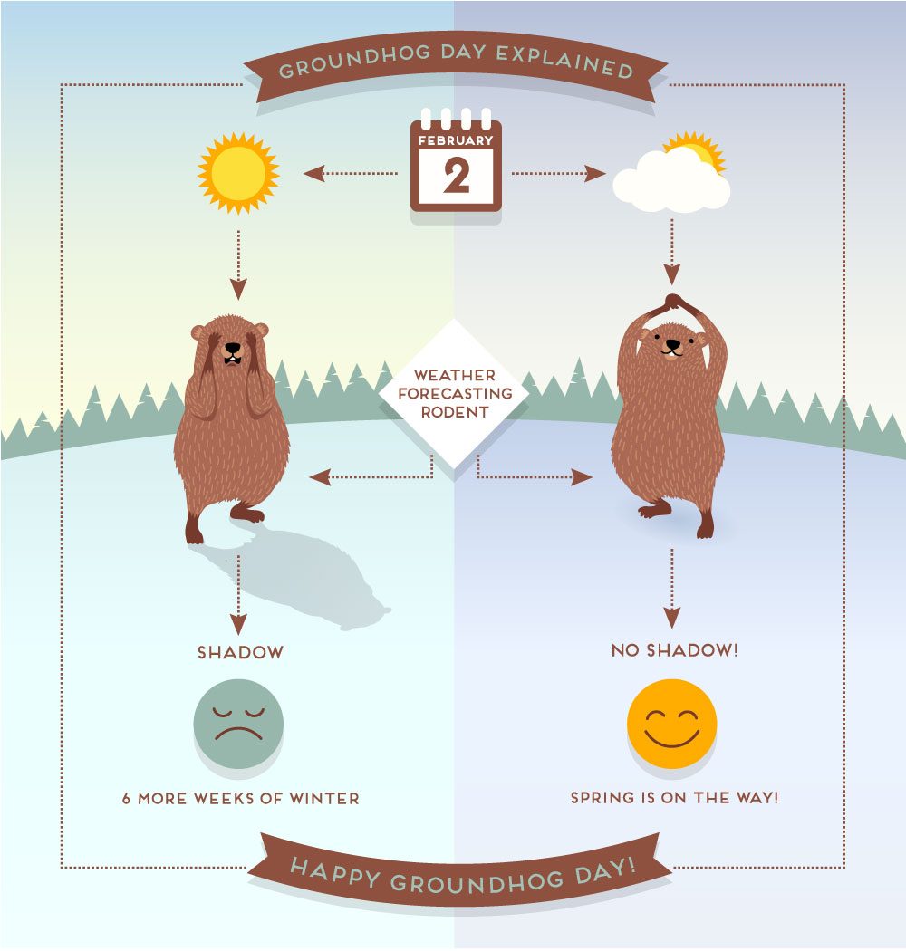 Groundhog Day Explained